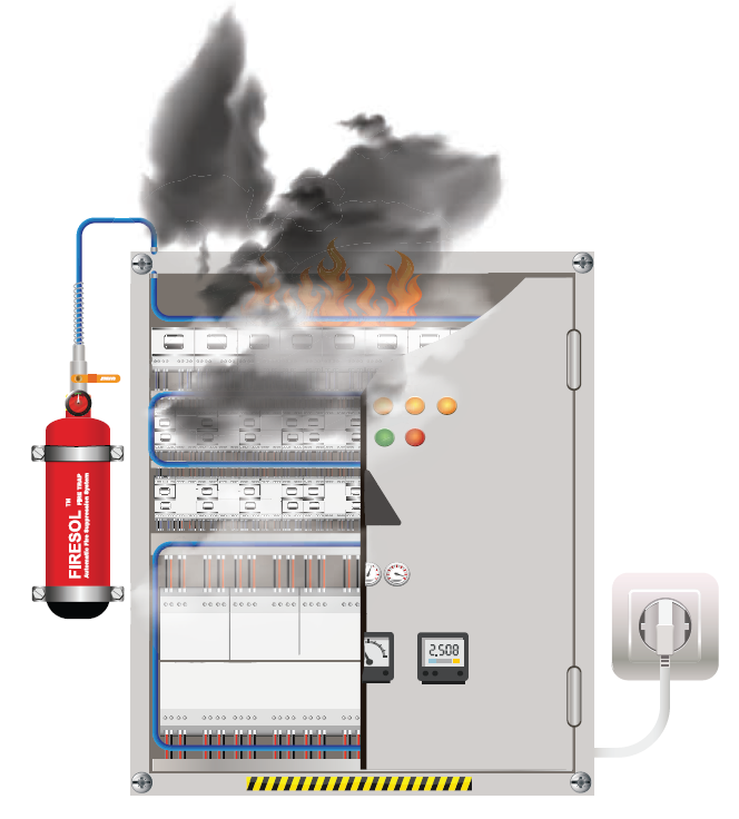 Alat Pemadam Kebakaran Panel Listrik